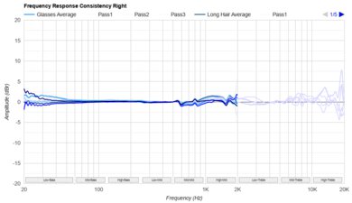 Mark Levinson Nº 5909 Consistency R