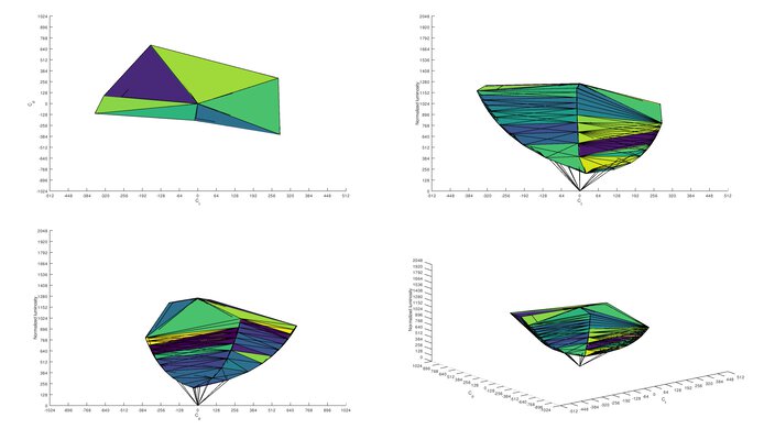 LG 27GN650-B sRGB Color Volume ITP Picture