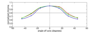Framework Laptop 13 (2022) Vertical Chroma Picture