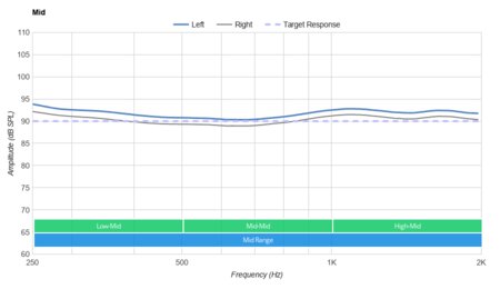 Bose Sport Open Earbuds Truly Wireless Mid