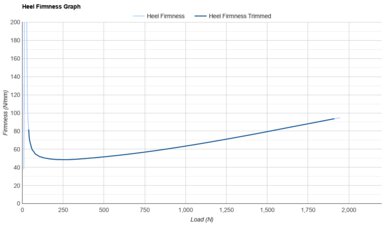 adidas Adizero Boston 13 Heel Firmness Graph