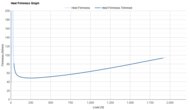 adidas Adizero Boston 13 Heel Firmness Graph
