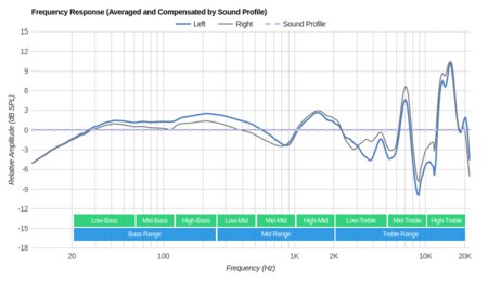 Jabra Elite 45e Wireless Peaks/Dips Graph