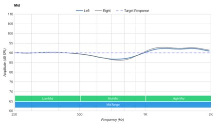 Mpow X3 Truly Wireless Mid