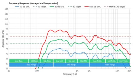 Vizio E Series 2017 Frequency Response
