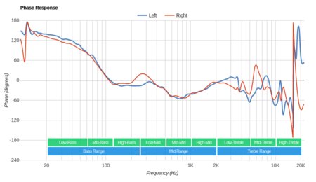 Razer Kraken USB Phase Response
