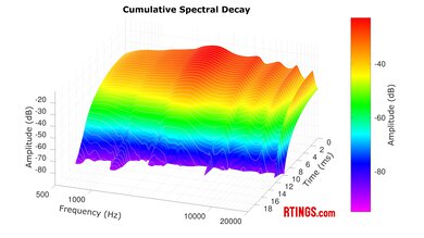 JBL Vibe Buds True Wireless CSD