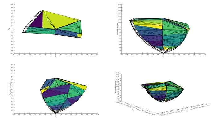 LG 38GN950-B DCI-P3 Color Volume ITP Picture
