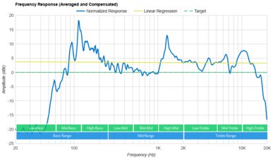 ION Pathfinder Go Frequency Response Graph