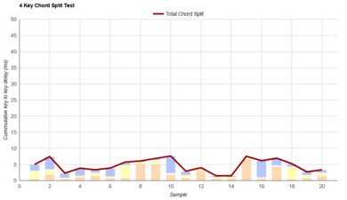Wooting 60HE Chord Split Graph