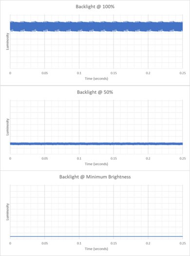 Lenovo Yoga 9i 2-in-1 Aura Edition 14 (2025) Flicker Graph
