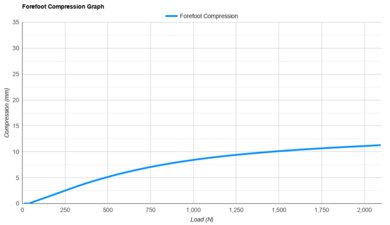 Nike Run Swift 3 Forefoot Compression Graph