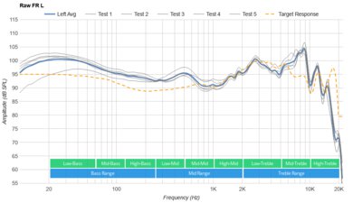 Astro A30 Wireless Raw FR L
