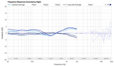 AIAIAI TMA-2 DJ Consistency R