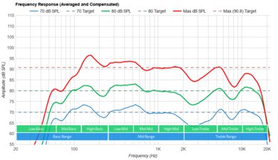 Sony X93L/X93CL Frequency Response