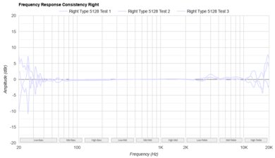 Bose Ultra Open Earbuds Consistency R