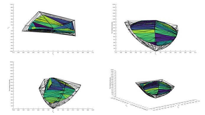 Gigabyte AORUS FI27Q-X DCI-P3 Color Volume ITP Picture