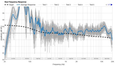 Vizio Elevate Raw Frequency Response