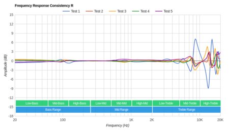 V-MODA BassFit Wireless Consistency R