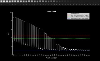 Sony RX10 IV Video Dynamic Range Waveform