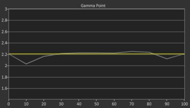 Epson EX3280 Pre Gamma Curve Picture