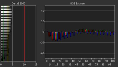 HP Chromebook x360 12 (2021) White Balance Screencap