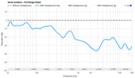Noise Isolation - Full Range Graph