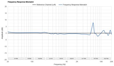 Jabra Elite 10 Frequency Response Mismatch