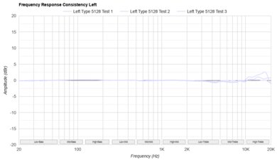 THIEAUDIO Monarch MKIII Consistency L