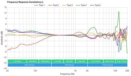 Creative Sound BlasterX H5 Consistency L