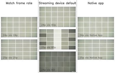 Samsung QN85D Judder Video Picture