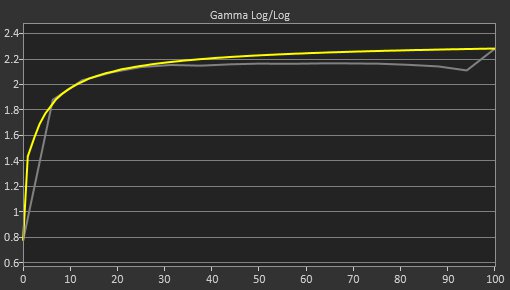 Acer Nitro XV282K KVbmiipruzx Pre Gamma Curve Picture