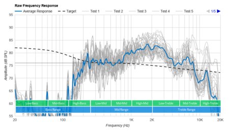 OontZ Angle 3 Raw Frequency Response Graph