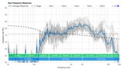 OontZ Angle 3 Raw Frequency Response Graph