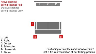 Vizio M Series M512a-H6 Surround Setup