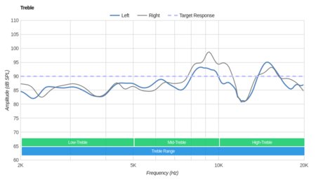 Razer Man O’ War Wireless Treble