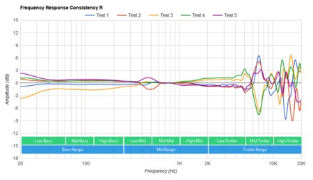 iClever BTH02 Wireless Consistency R