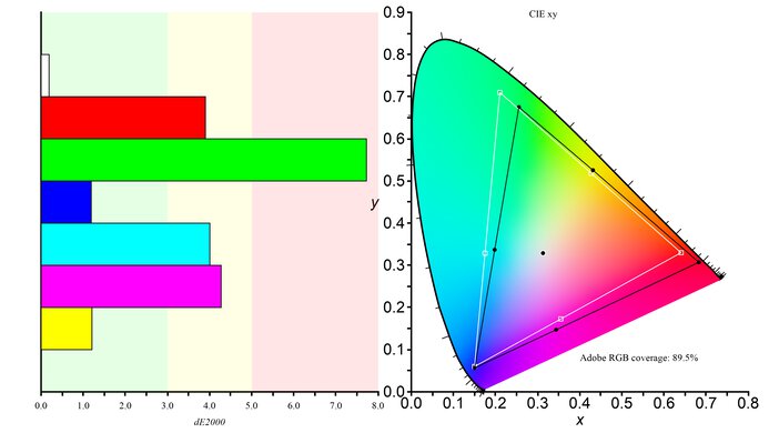 LG 34GP83A-B Adobe RGB Color Gamut Picture