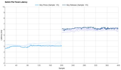 Jerrzi Honey Bean Raw Data