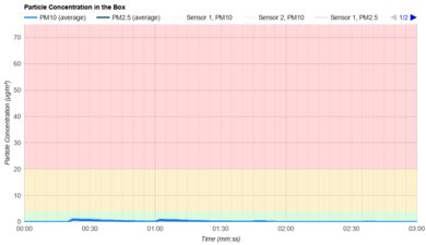 Kenmore Intuition Bagged Particle Filtration