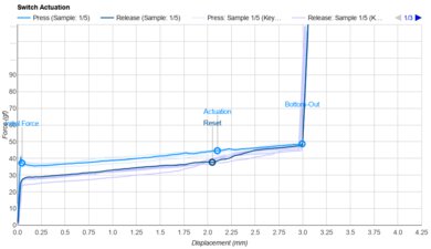 Prevail Nebula Actuation Graph