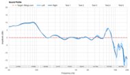 Sound Profile