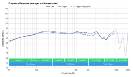 Sennheiser HD 58X Jubilee Frequency Response