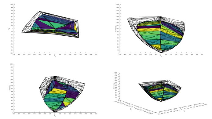 Dell G2724D DCI-P3 Color Volume ITP Picture