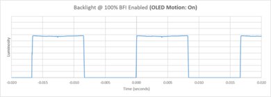 LG G5 OLED BFI Frequency Picture