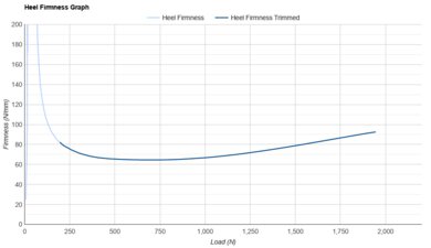 adidas Questar 4 Heel Firmness Graph