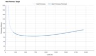 adidas Questar 4 Heel Firmness Graph