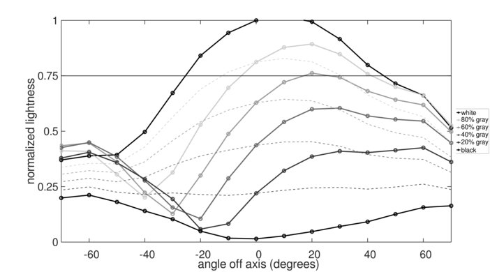 Acer Nitro XF252Q Xbmiiprzx Vertical Lightness Graph