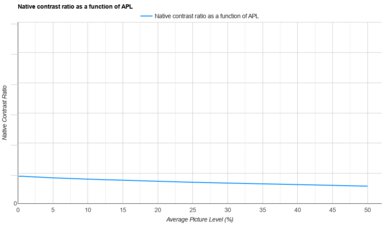 XGIMI HORIZON Pro APL Native Contrast