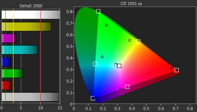 BenQ HT3550 Gamut Picture - Rec. 2020
